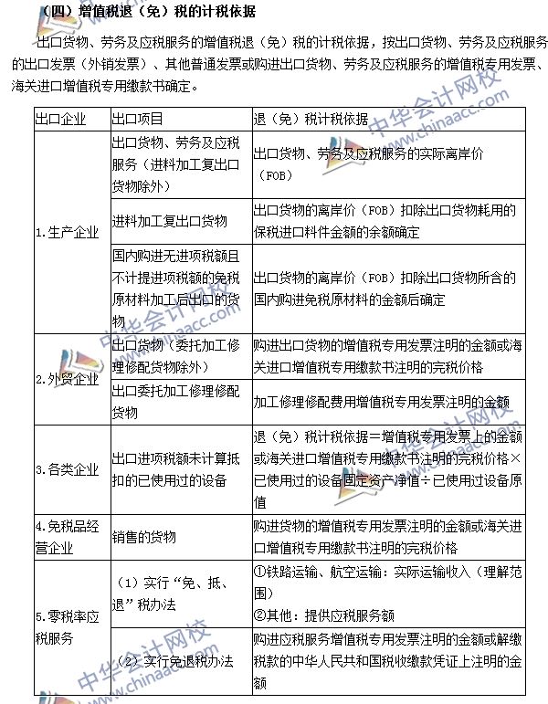 出口貨物和勞務增值稅