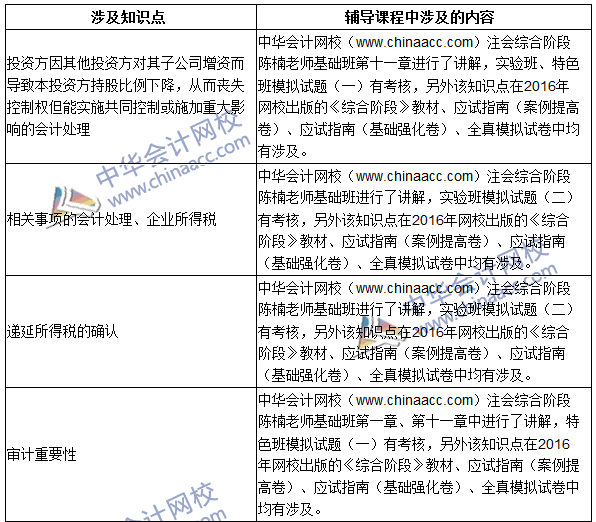 2016年注冊會計(jì)師綜合階段考試（試卷一）試題涉及考點(diǎn)總結(jié)