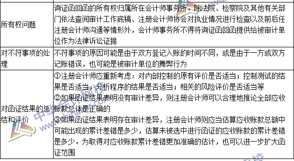 2016注冊會計(jì)師《審計(jì)》高頻考點(diǎn)：應(yīng)收賬款函證