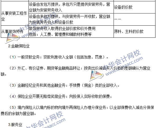 2016注冊(cè)會(huì)計(jì)師《稅法》高頻考點(diǎn)：營(yíng)業(yè)稅的計(jì)稅依據(jù) 