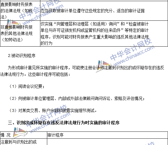 2016注會(huì)《審計(jì)》高頻考點(diǎn)：財(cái)務(wù)報(bào)表審計(jì)中對(duì)法律法規(guī)的考慮