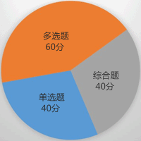 涉稅服務(wù)相關(guān)法律題型及分值介紹