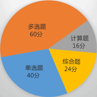 財(cái)務(wù)與會(huì)計(jì)題型及分值介紹