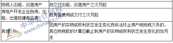 注冊(cè)會(huì)計(jì)師《稅法》高頻考點(diǎn)：房產(chǎn)稅稅收優(yōu)惠及納稅義務(wù)發(fā)生時(shí)間