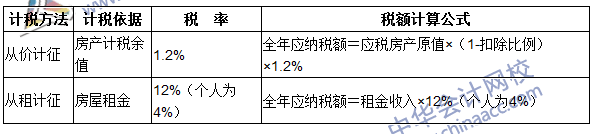 注冊會計師《稅法》考點：房產(chǎn)稅稅率、計稅依據(jù)和應納稅額的計算