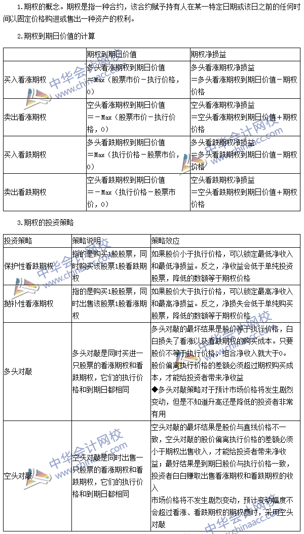 2016注會《財管》高頻考點(diǎn)：期權(quán)的概念、類型和投資策略