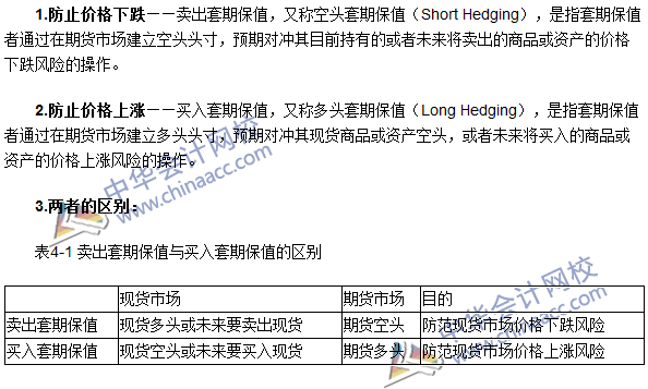 期貨從業(yè)《期貨基礎知識》第四章高頻考點：賣出套期保值