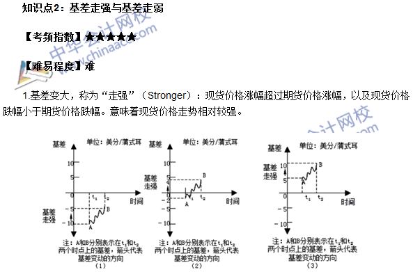 期貨從業(yè)《期貨基礎(chǔ)知識》第四章高頻考點：基差走強與基差走弱