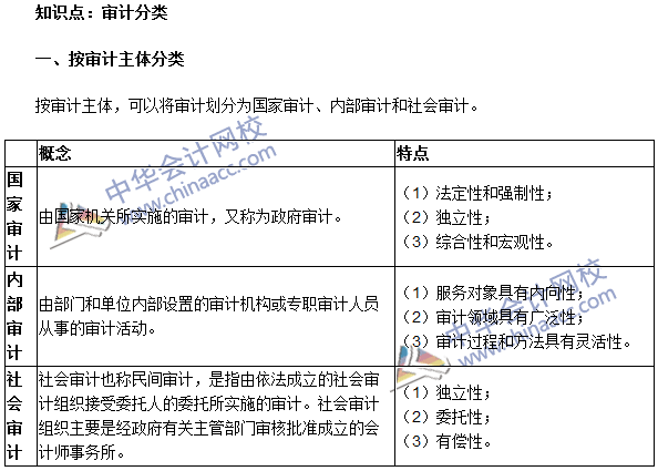 《審計(jì)理論與實(shí)務(wù)》高頻考點(diǎn)：審計(jì)分類(lèi)