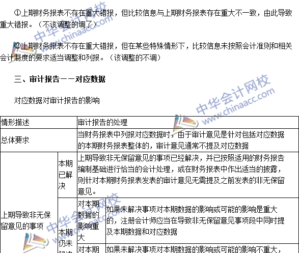 2016注冊會計師《審計》高頻考點：比較信息