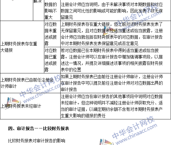 2016注冊會計師《審計》高頻考點：比較信息