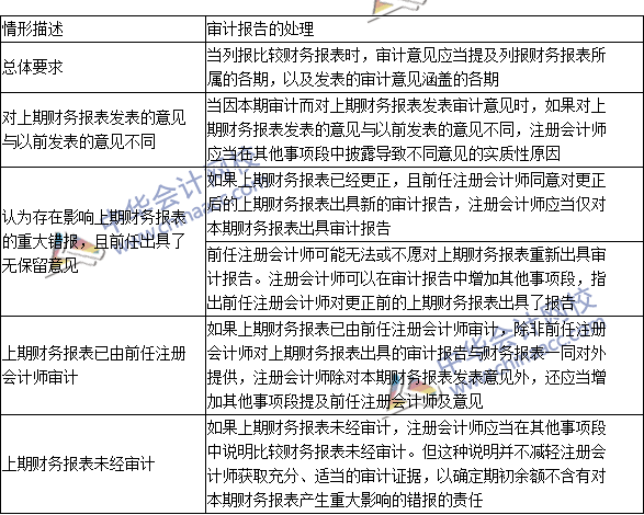 2016注冊會計師《審計》高頻考點：比較信息