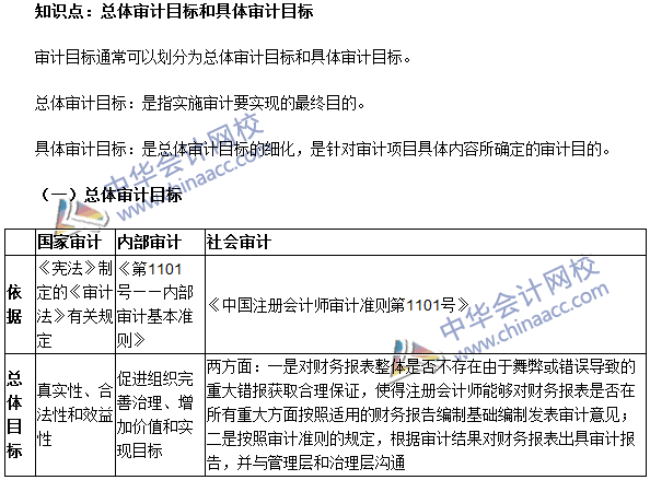 《審計理論與實務(wù)》高頻考點：總體審計目標和具體審計目標