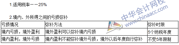 2016年注冊(cè)會(huì)計(jì)師《稅法》高頻考點(diǎn)：境外所得稅收管理