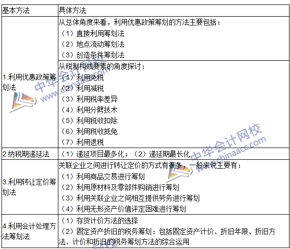 2016年注冊會計師《稅法》高頻考點：稅務籌劃 