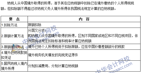 2016注冊會計(jì)師《稅法》高頻考點(diǎn)：境外所得的稅額扣除 