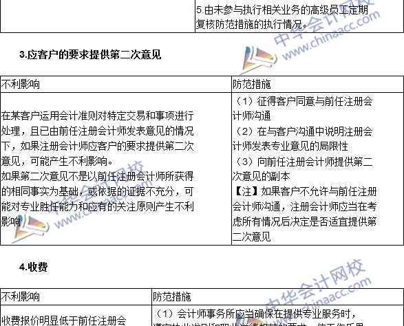 注會(huì)《審計(jì)》高頻考點(diǎn)：注冊(cè)會(huì)計(jì)師對(duì)職業(yè)道德概念框架的運(yùn)用