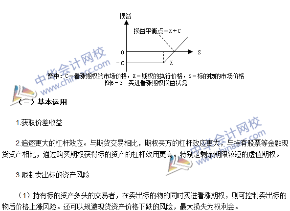 期貨從業(yè)考點(diǎn)《期貨基礎(chǔ)知識》第六章高頻考點(diǎn)：買進(jìn)看漲期權(quán)