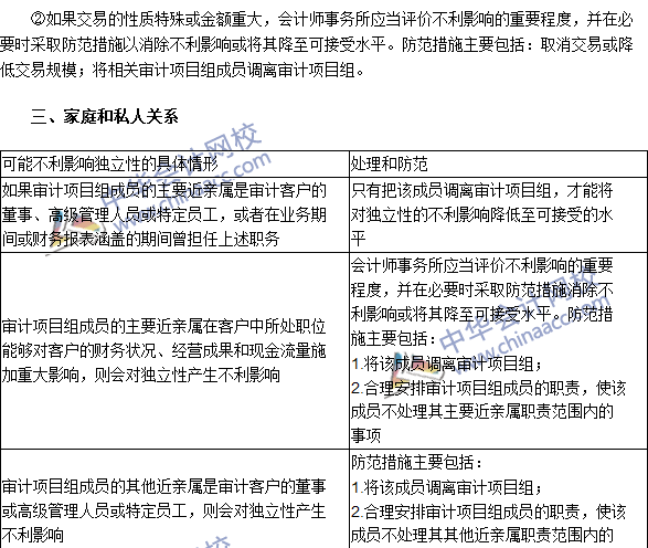 注會《審計》高頻考點：貸款和擔保以及商業(yè)關系、家庭和私人關系