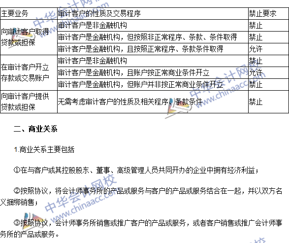 注會《審計》高頻考點：貸款和擔保以及商業(yè)關系、家庭和私人關系