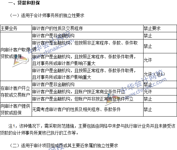 注會《審計》高頻考點：貸款和擔保以及商業(yè)關系、家庭和私人關系