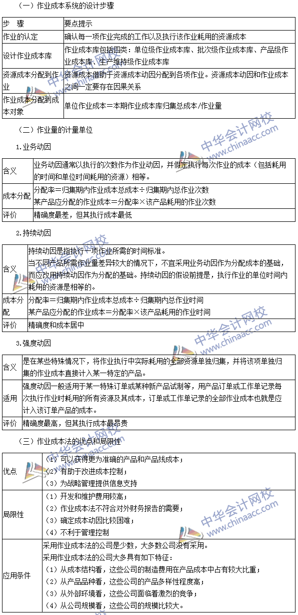 2016注會《財務成本管理》高頻考點：作業(yè)成本的計算方法