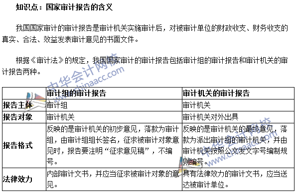 《審計理論與實務(wù)》高頻考點：國家審計報告的含義