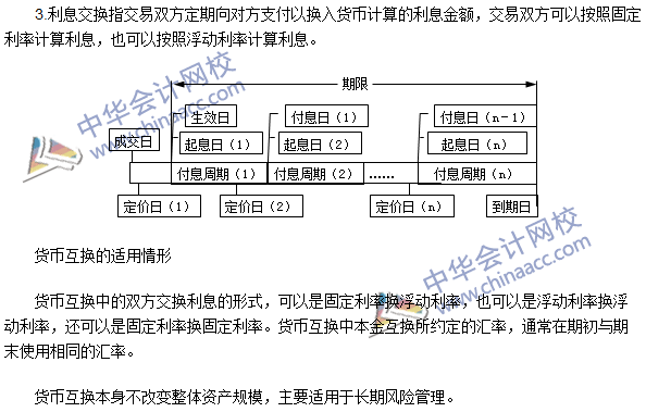 期貨從業(yè)考試《期貨基礎(chǔ)知識》第七章高頻考點：貨幣互換