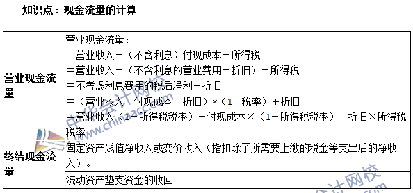 《審計(jì)專業(yè)相關(guān)知識》高頻考點(diǎn)：現(xiàn)金流量的計(jì)算