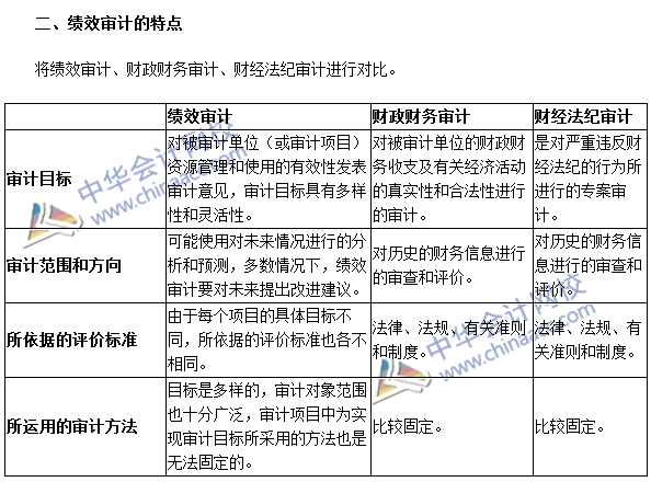 《審計(jì)理論與實(shí)務(wù)》高頻考點(diǎn)：績效審計(jì)概述