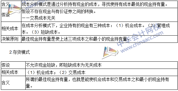 2016年注會《財務(wù)成本管理》高頻考點：現(xiàn)金和有價證券管理