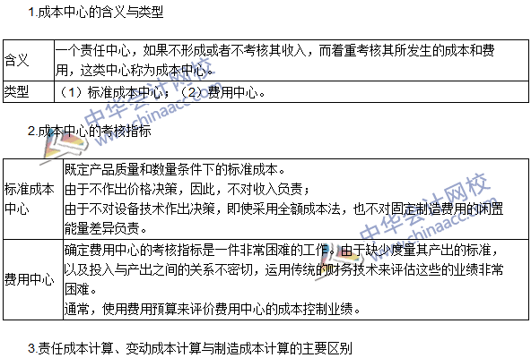 2016年注會考試《財務(wù)成本管理》高頻考點：成本中心的業(yè)績評價