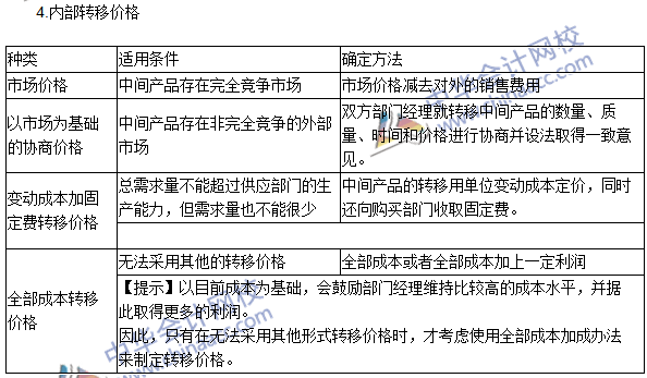 2016年注會考試《財(cái)管》高頻考點(diǎn)：利潤中心的業(yè)績評價(jià)