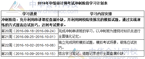 2016中級審計師《審計專業(yè)相關(guān)知識》提高階段學(xué)習(xí)計劃表