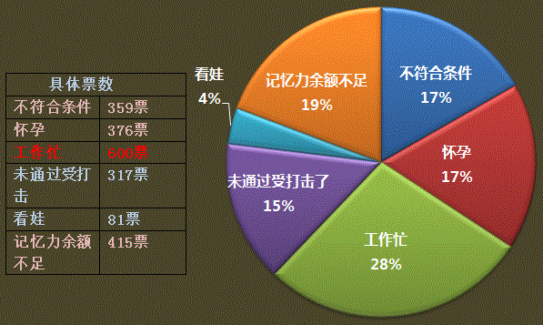 工作、生活如何與中級(jí)會(huì)計(jì)職稱兼得