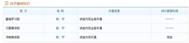 2016年中級(jí)經(jīng)濟(jì)基礎(chǔ)知識(shí)新課開通進(jìn)度