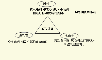 企業(yè)管理如何進(jìn)行財(cái)務(wù)分析