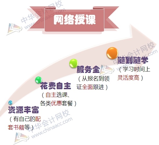 2017年高級(jí)會(huì)計(jì)師備考你選哪種方式