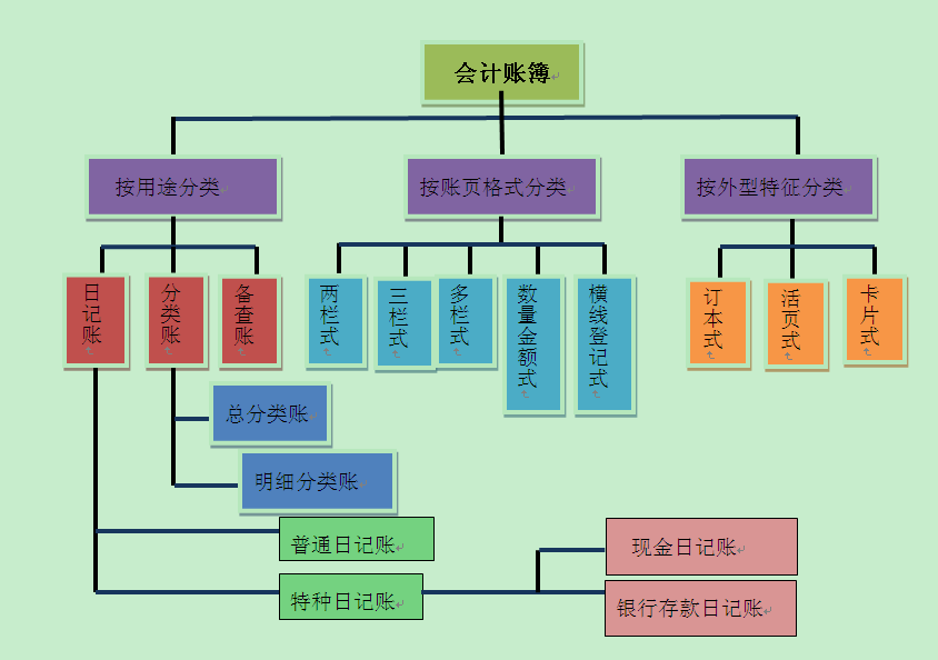 財(cái)務(wù)工作的三大基本技能 你掌握了嗎？