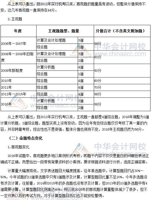 2016年注冊會計師考試《會計》科目分析報告