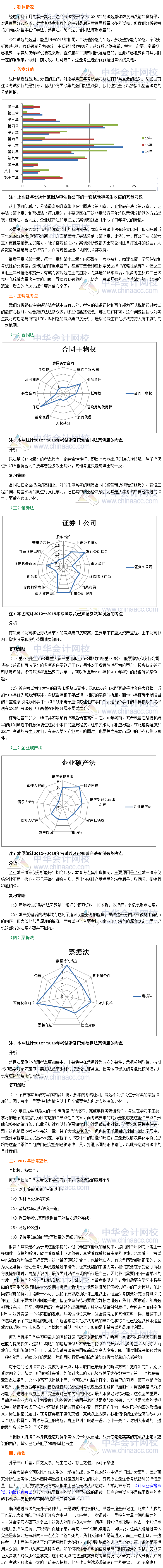 2016年注冊(cè)會(huì)計(jì)師考試《經(jīng)濟(jì)法》考情分析報(bào)告