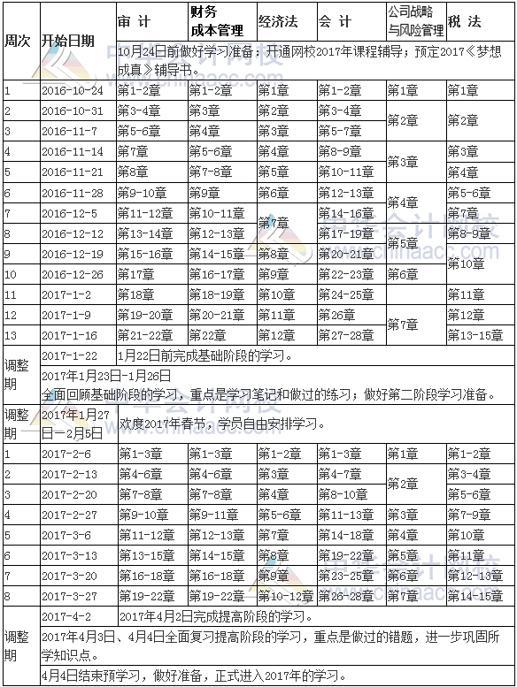 2017年注冊會計師考試預(yù)習(xí)學(xué)習(xí)計劃表