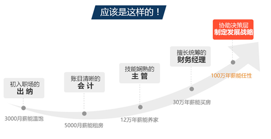 年薪12萬就算高工資？算完這筆賬網(wǎng)友都哭了