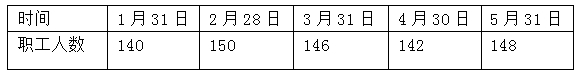 2016年《中級(jí)經(jīng)濟(jì)基礎(chǔ)知識(shí)》預(yù)測(cè)試題表格