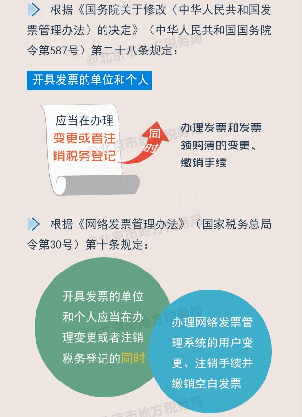 稅務(wù)登記變更或注銷 發(fā)票如何處理？