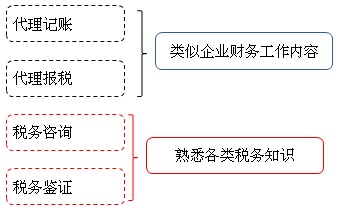 學(xué)習(xí)會計(jì)專業(yè)到底能做什么 