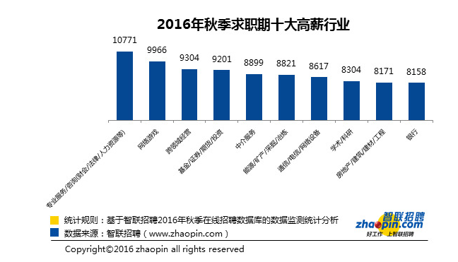 怎樣才能牢牢的報(bào)穩(wěn)會(huì)計(jì)這個(gè)金飯碗