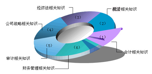 學(xué)習(xí)會計(jì)專業(yè)到底能做什么 