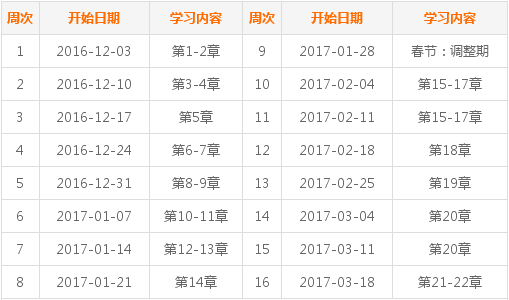 2017年中級會計職稱考試《中級會計實務(wù)》預習階段學習計劃表 