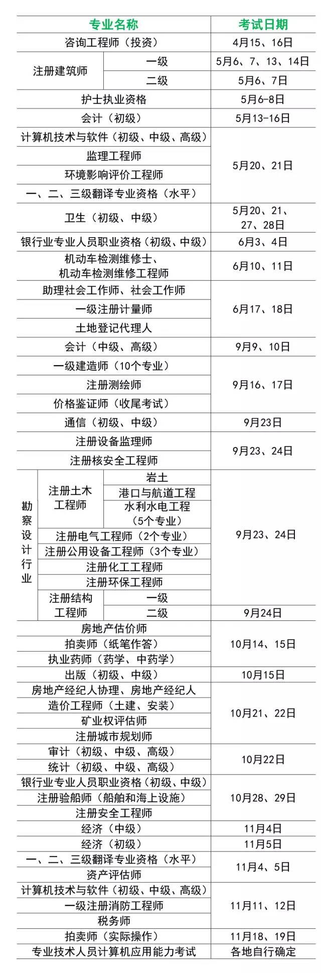 2017年專(zhuān)業(yè)技術(shù)人員資格考試時(shí)間安排